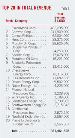 Ogj150 Earnings T2 Ogj150 Earnings T2