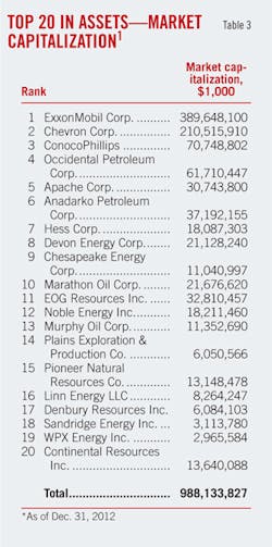 Ogj150 Earnings T3 Ogj150 Earnings T3