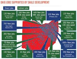Oil And Gas Activity Oil And Gas Activity