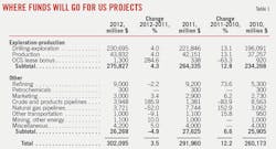 Oil Liquids T1 Oil Liquids T1