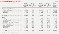 Oil Liquiids T2 Oil Liquiids T2