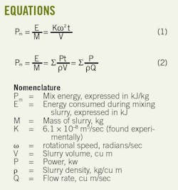 Optimized E1 Optimized E1