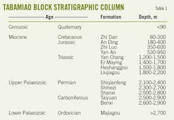 Optimized T1 Optimized T1