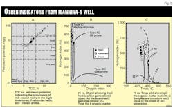 Other Indicators F5 Other Indicators F5