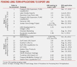 Pending Long Term Applications Pending Long Term Applications