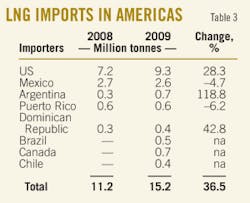 Pennwell web 300 243 Pennwell web 300 243