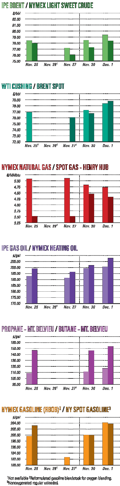 OGJ Newsletter Oil & Gas Journal