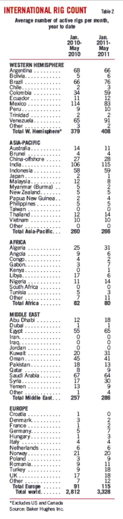 Pennwell web 400 1680 Pennwell web 400 1680
