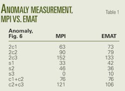 Pennwell web 400 293 Pennwell web 400 293