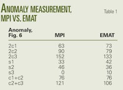 Pennwell web 400 293 Pennwell web 400 293