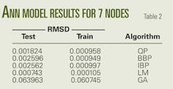 Pennwell web 450 233 Pennwell web 450 233