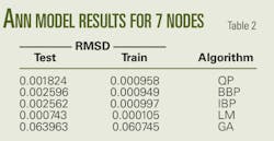 Pennwell web 450 233 Pennwell web 450 233