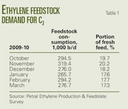 Pennwell web 450 383 Pennwell web 450 383