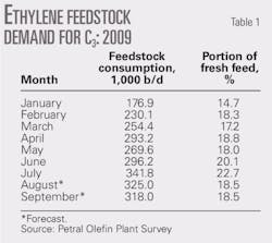 Pennwell web 450 401 Pennwell web 450 401