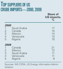 Pennwell web 450 491 Pennwell web 450 491