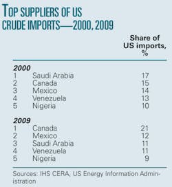 Pennwell web 450 491 Pennwell web 450 491