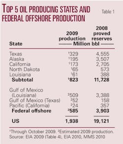 Pennwell web 450 525 Pennwell web 450 525