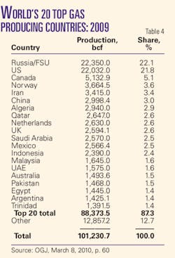 Pennwell web 450 660 Pennwell web 450 660