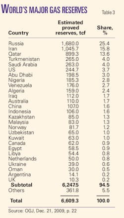 Pennwell web 450 788 Pennwell web 450 788