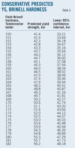 Pennwell web 450 889 Pennwell web 450 889