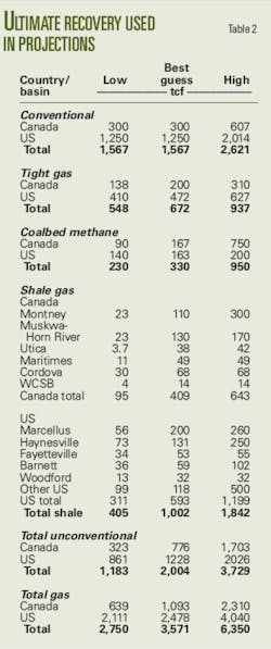 Pennwell web 500 1192 Pennwell web 500 1192