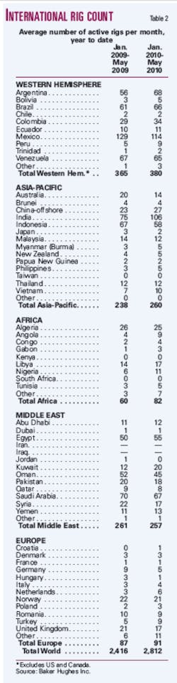 Pennwell web 500 1917 Pennwell web 500 1917