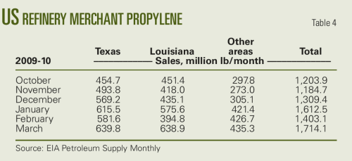 Pennwell web 500 229