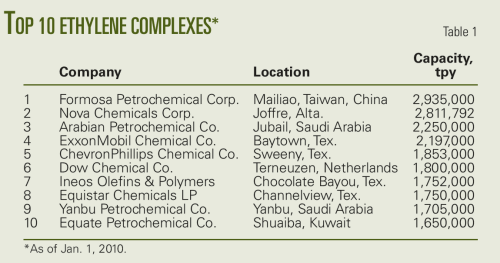 Pennwell web 500 263