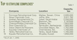 Pennwell web 500 263 Pennwell web 500 263