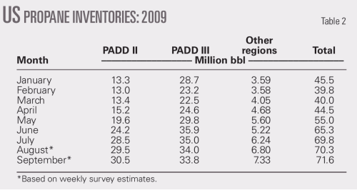 Pennwell web 500 267