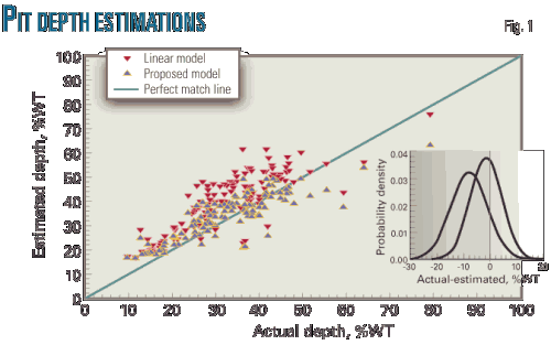 Pennwell web 500 313