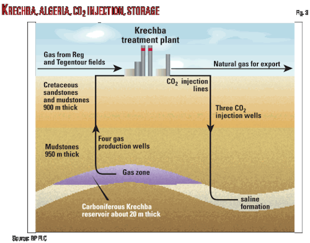 Industry CO2 EOR experience relevant for carbon capture and storage ...