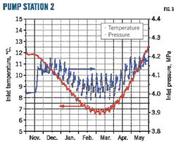 Pennwell web 500 404