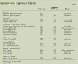 Pennwell web 500 413 Pennwell web 500 413