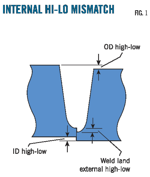 Pennwell web 500 588
