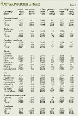 Pennwell web 500 738 Pennwell web 500 738