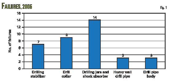 Pennwell web 550 266