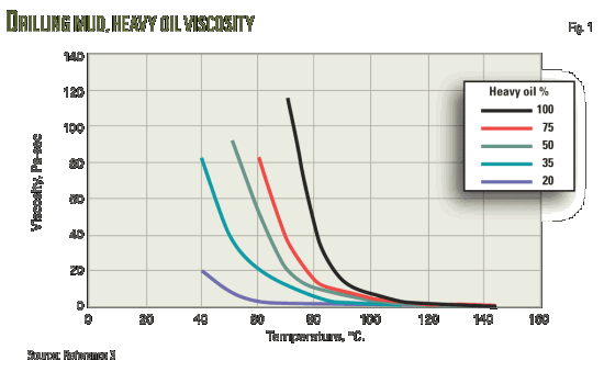 Pennwell web 550 339