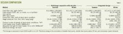 Pennwell web 600 165 Pennwell web 600 165