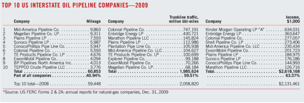 Pennwell web 600 205