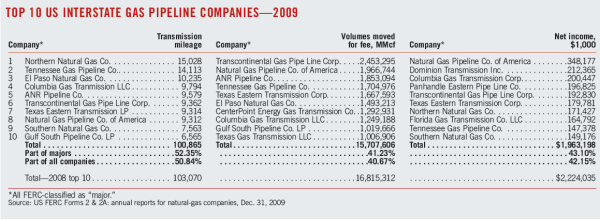 Pennwell web 600 220