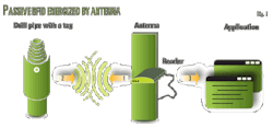 Pennwell web 600 280 Pennwell web 600 280