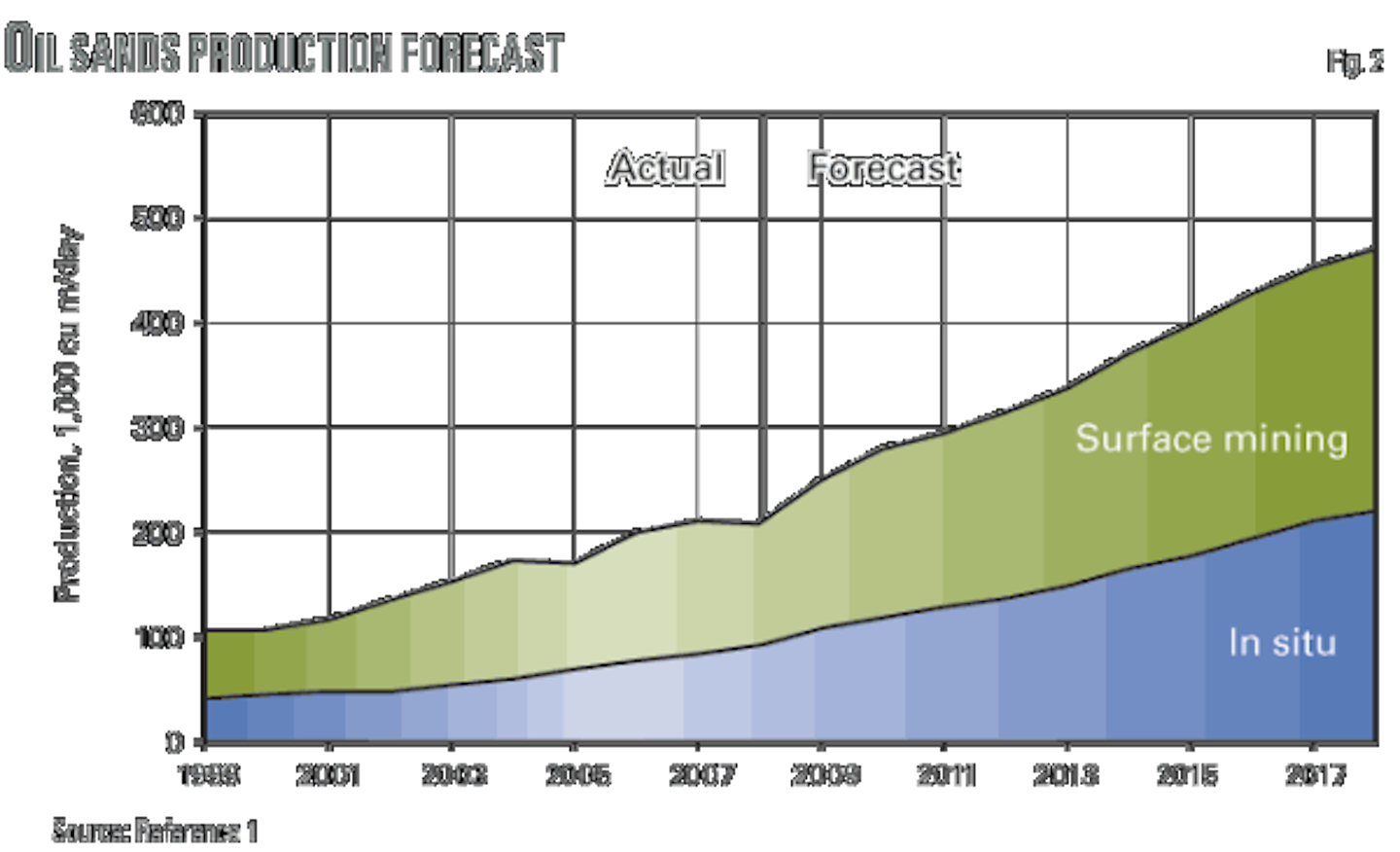 Drilling Consortium 1 Rig Management Structure Optimizes Drilling Off Norway Oil Gas Journal