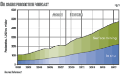 Pennwell web 600 365 Pennwell web 600 365