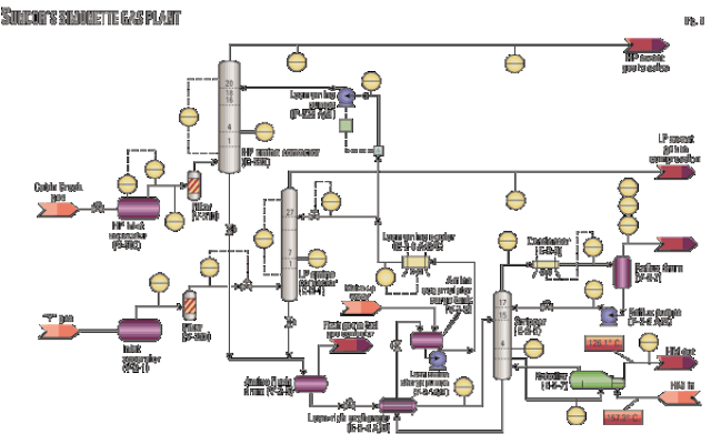 Continuous well-flow estimates improve production allocation | Oil ...