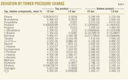 Pennwell web 600 380 Pennwell web 600 380