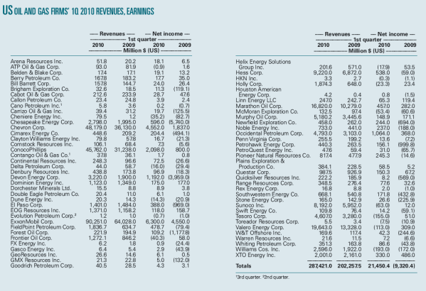 Pennwell web 600 410