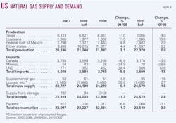 Pennwell web 600 420 Pennwell web 600 420