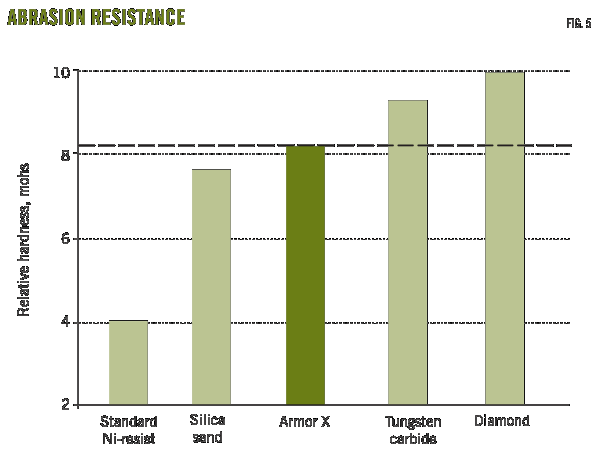 Special Report Pipeline Construction Plans Slow For 2010 Oil Gas Journal