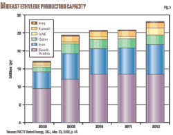 Pennwell web 600 471 Pennwell web 600 471